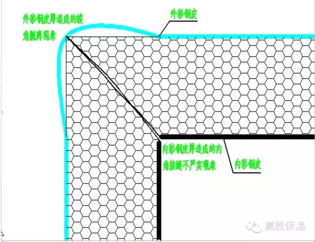 酚醛复合风管复合层选型探讨 赢胜酚醛复合风管