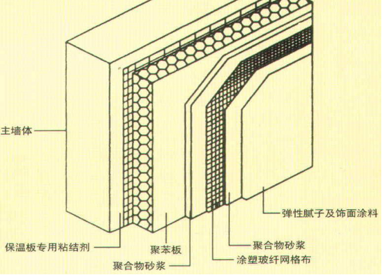 赢胜外墙保温材料结构 赢胜外墙保温材料结构