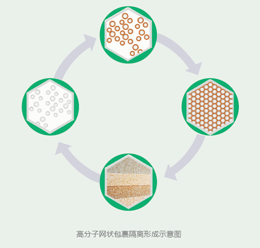 建筑节能,从使用宝乐斯TPS板开始