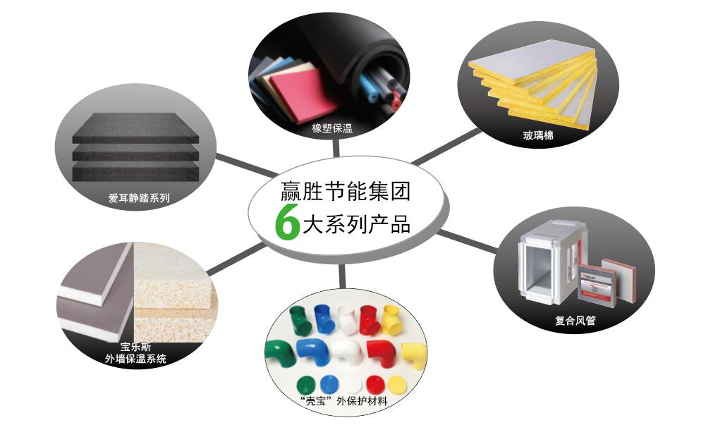 赢胜节能集团成立 品牌升级 全新起航