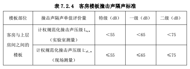 爱耳建筑楼地面隔声保温系统 爱耳建筑楼地面隔声保温系统