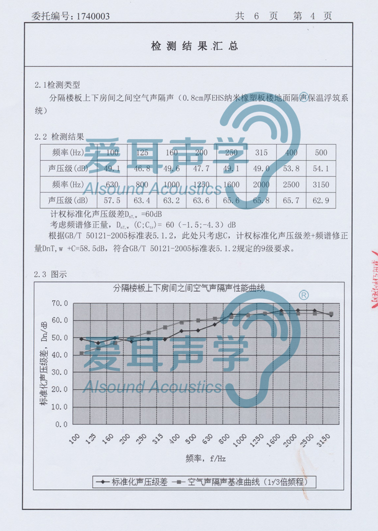 爱耳建筑楼地面隔声保温系统 爱耳建筑楼地面隔声保温系统