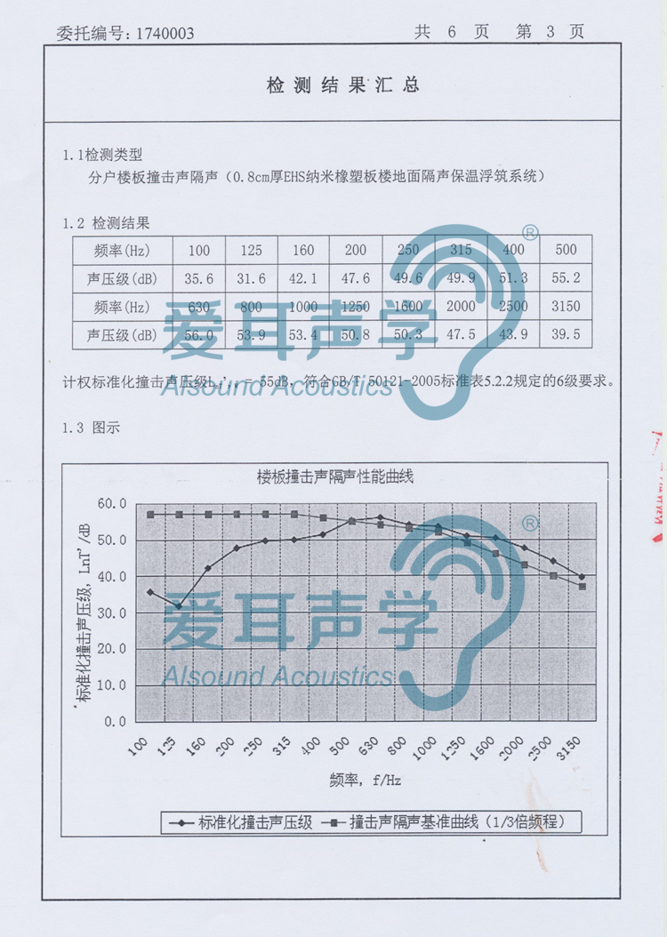 爱耳建筑楼地面隔声保温系统 爱耳建筑楼地面隔声保温系统