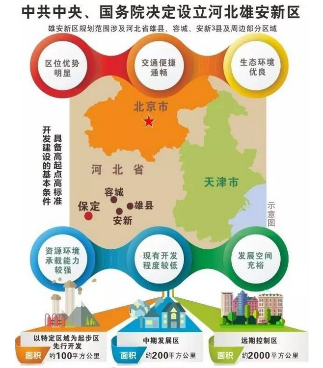 雄安新城绿色节能主旋律 赢胜节能为其添砖加瓦 雄安新城绿色节能主旋律 赢胜节能为其添砖加瓦